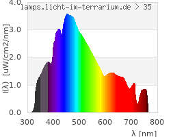 Full Spectrum