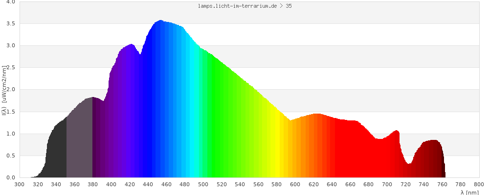 Full Spectrum