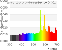 Full Spectrum