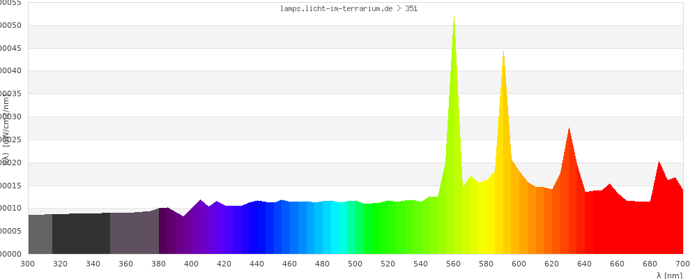 Full Spectrum