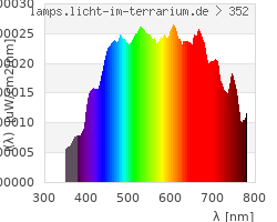 Full Spectrum