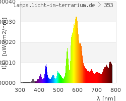 Full Spectrum