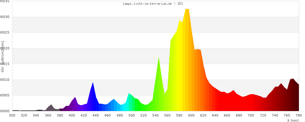 Full Spectrum