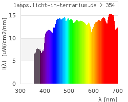 Full Spectrum