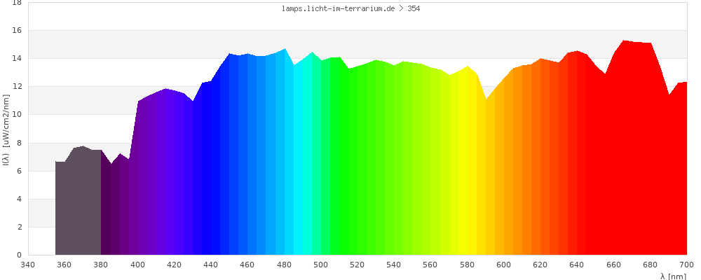 Full Spectrum