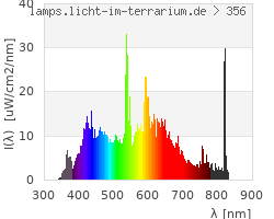 Full Spectrum