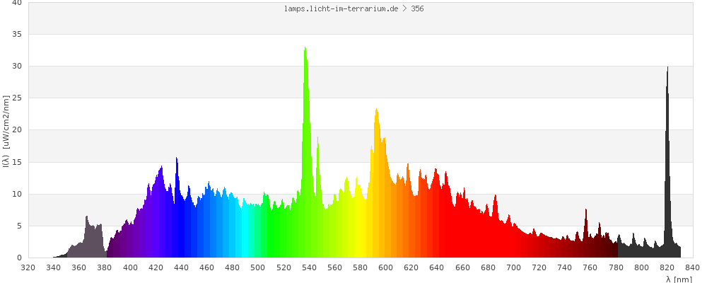 Full Spectrum