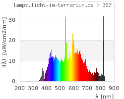 Full Spectrum