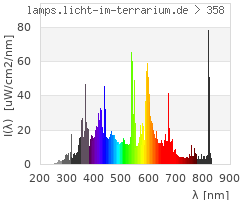 Full Spectrum