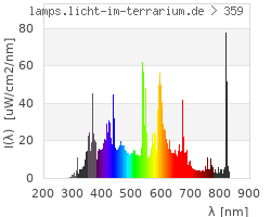 Full Spectrum