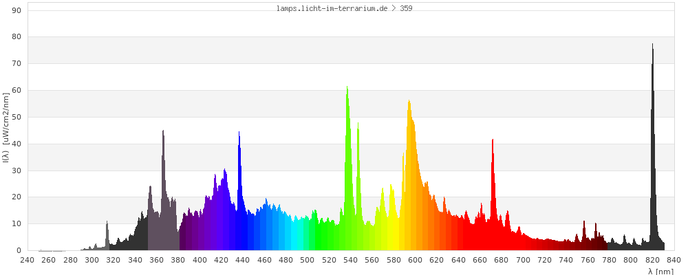 Full Spectrum