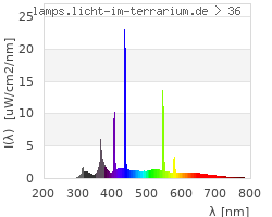 Full Spectrum