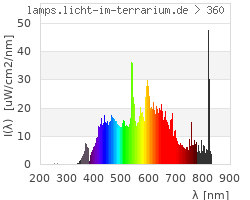 Full Spectrum