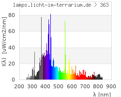 Full Spectrum