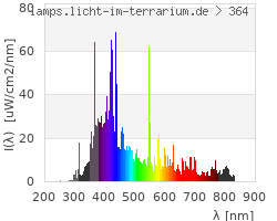 Full Spectrum