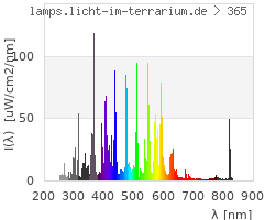 Full Spectrum