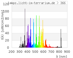 Full Spectrum