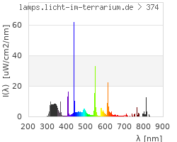 Full Spectrum