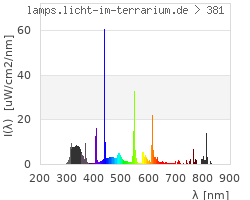 Full Spectrum