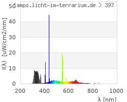 Full Spectrum