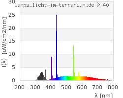 Full Spectrum