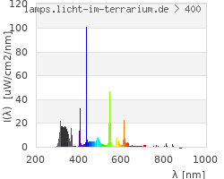 Full Spectrum