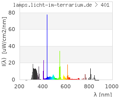 Full Spectrum