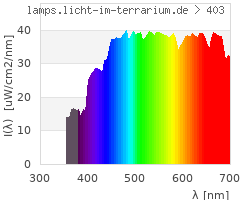 Full Spectrum