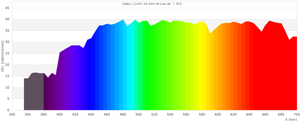 Full Spectrum