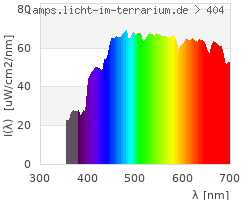 Full Spectrum