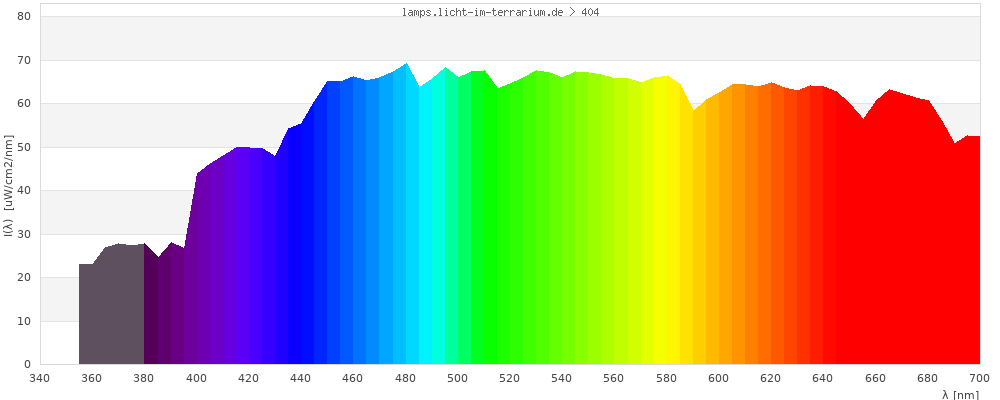 Full Spectrum