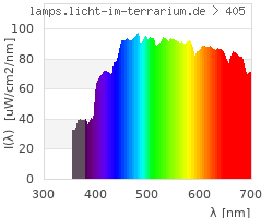 Full Spectrum