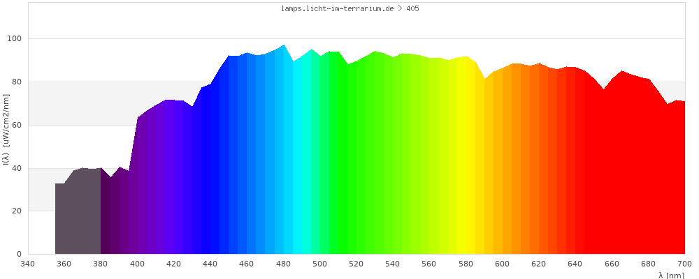 Full Spectrum