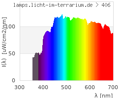 Full Spectrum