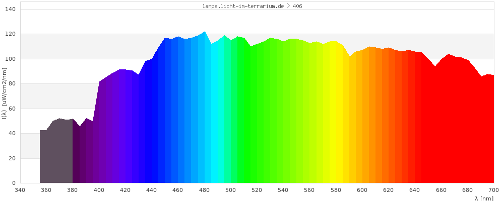 Full Spectrum