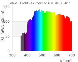 Full Spectrum