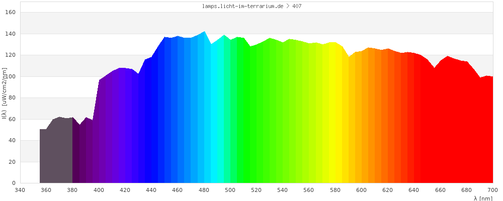 Full Spectrum