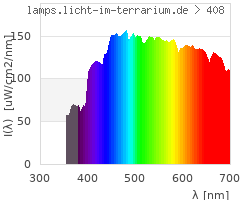 Full Spectrum