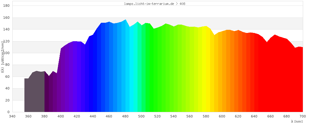 Full Spectrum