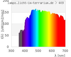 Full Spectrum