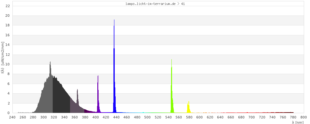 Full Spectrum