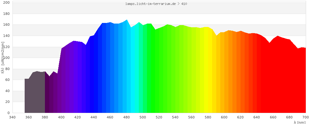 Full Spectrum