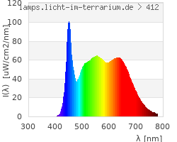 Full Spectrum