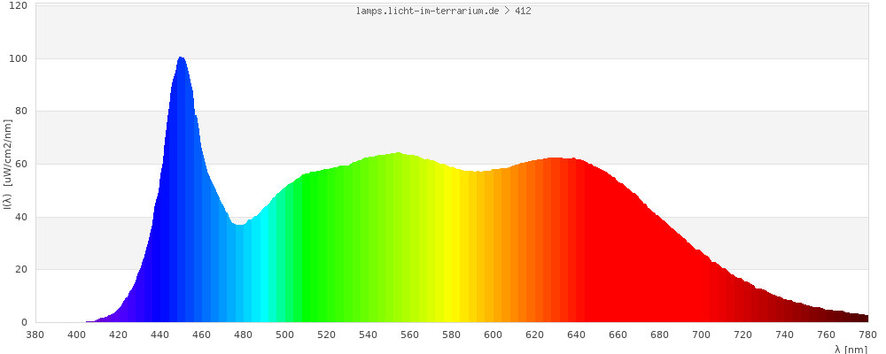 Full Spectrum