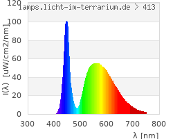 Full Spectrum