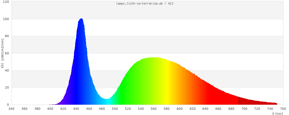 Full Spectrum