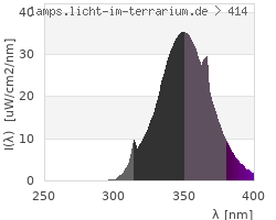 Full Spectrum