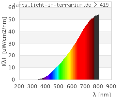 Full Spectrum