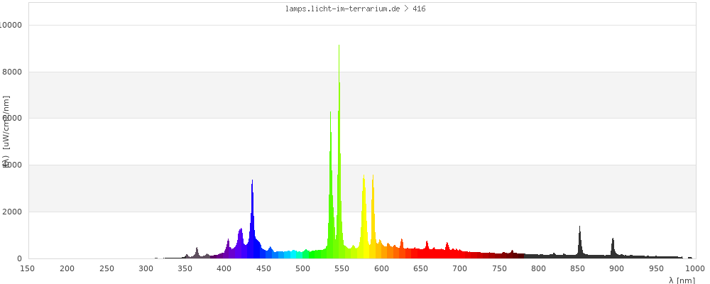 Full Spectrum