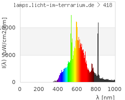 Full Spectrum